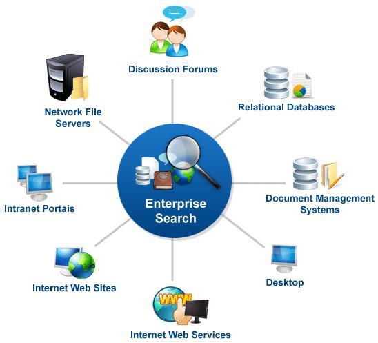 SharePoint Search for Public Websites